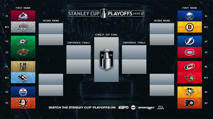 Why the NHL Playoff Format Should Change for the Modern Era